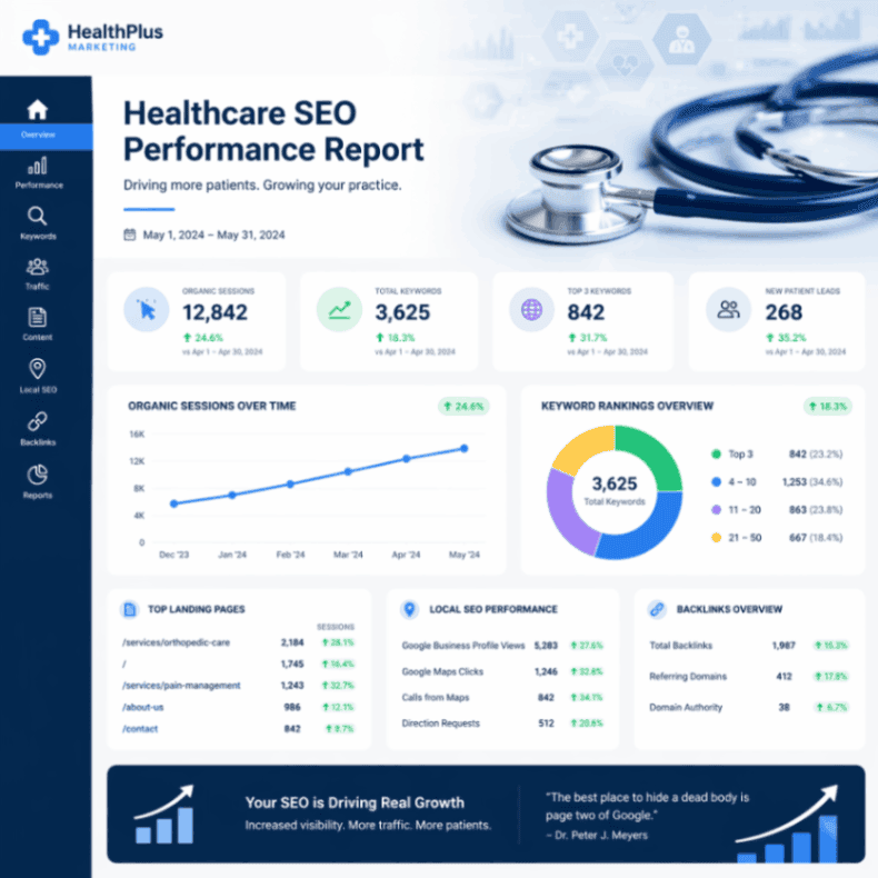 Healthcare SEO report with analytics and keyword rankings for medical practice growth.